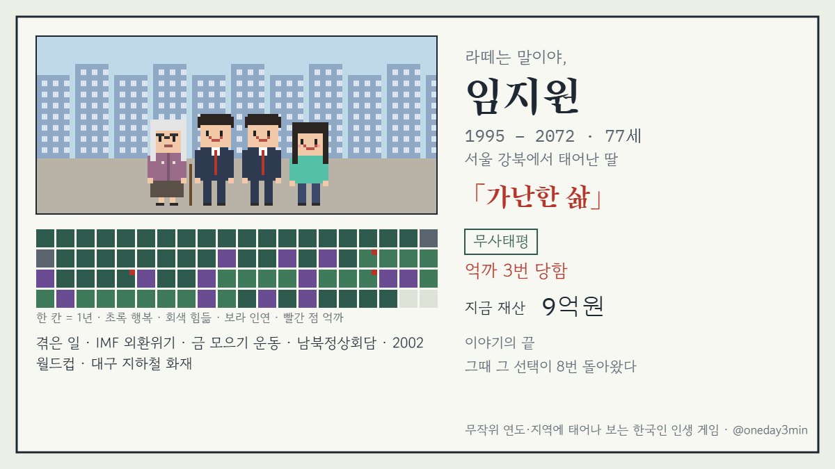 결과 카드 — 1995년생, 억까를 여러 번 당한 삶